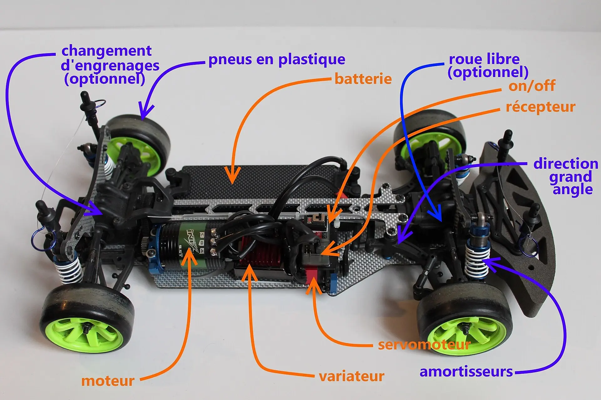ที่มา: Wikimedia Commons มอเตอร์ Brushed กับ Brushless ต่างกันอย่างไร